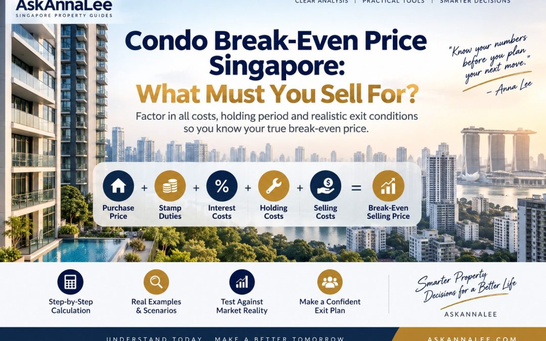 Condo Break-Even Price Singapore: What Must You Sell For?