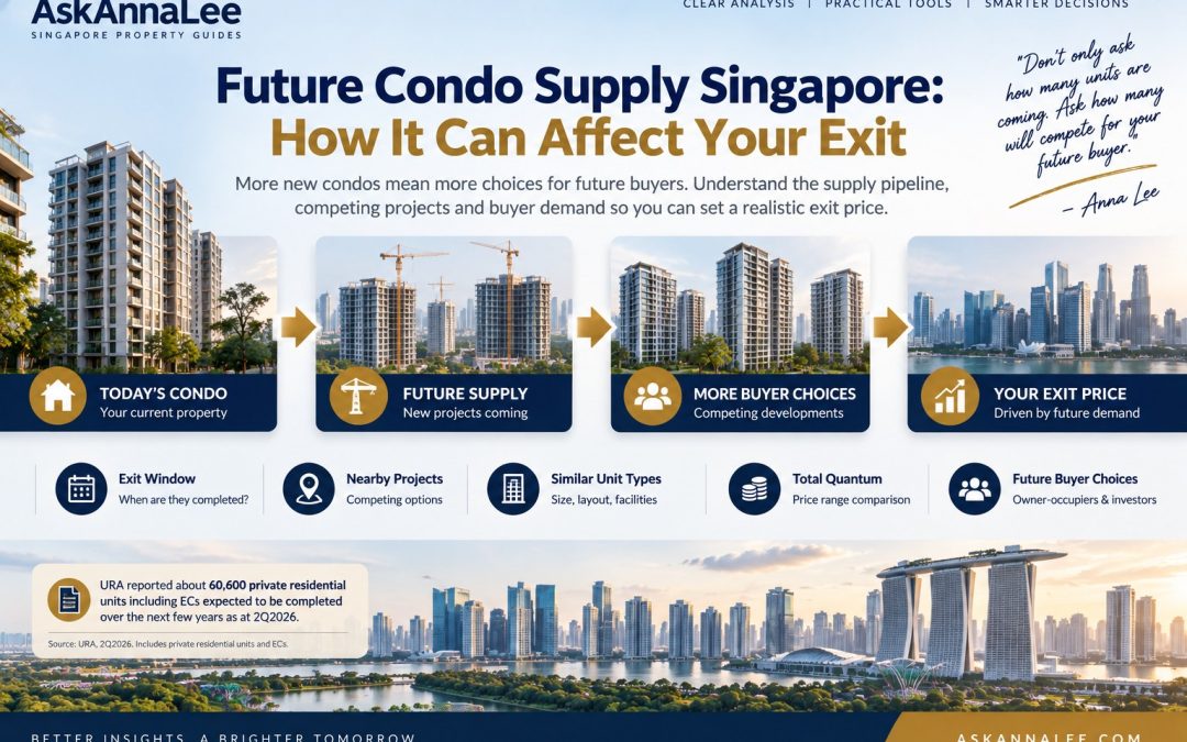 Future Condo Supply Singapore: How It Can Affect Your Exit