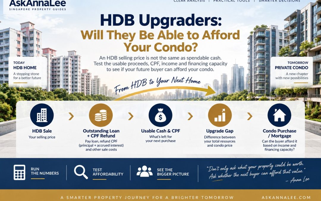 HDB Upgraders: Will They Be Able to Afford Your Condo?