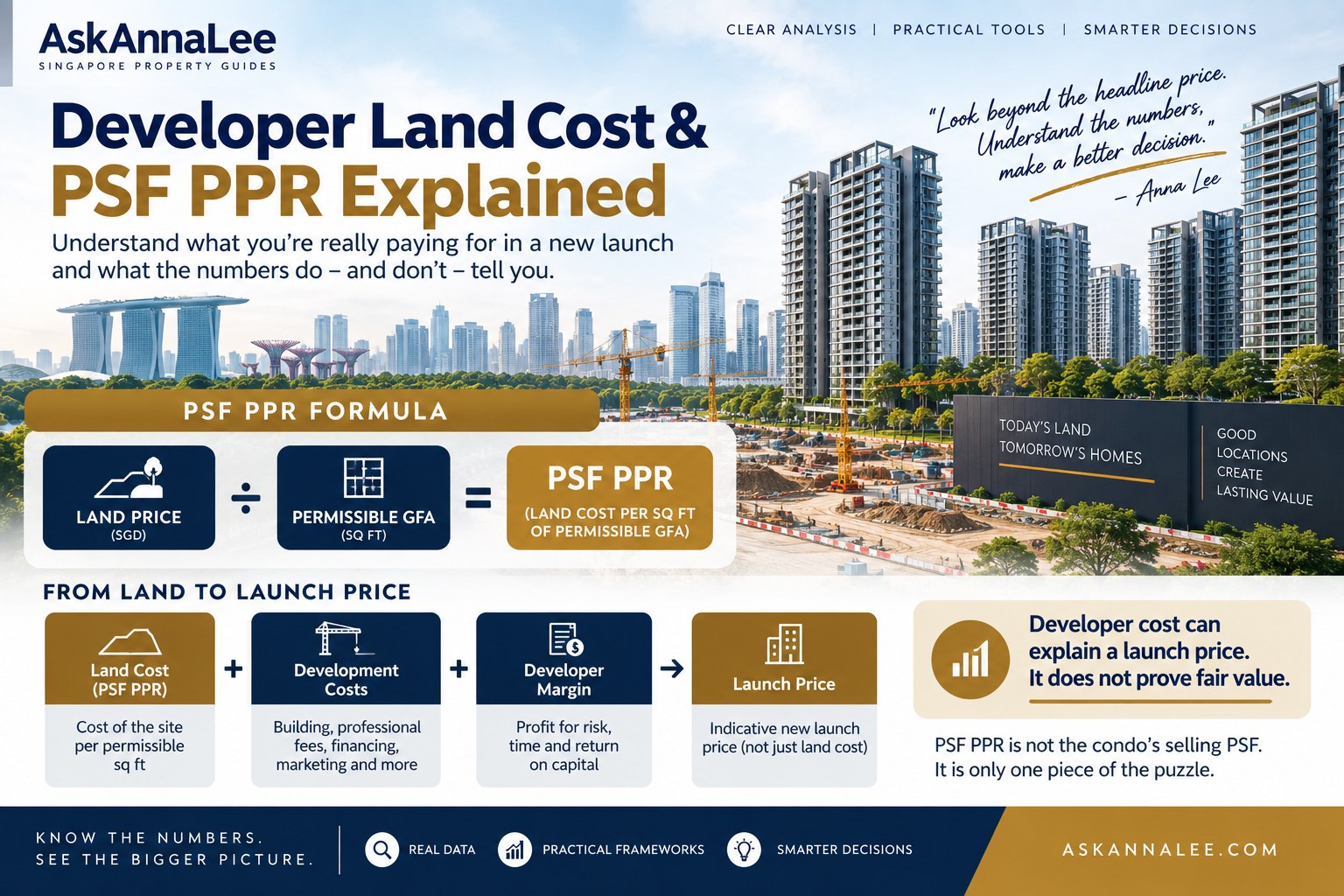 developer-land-cost-psf-ppr-featured Developer land cost and PSF PPR explained for Singapore condo buyers