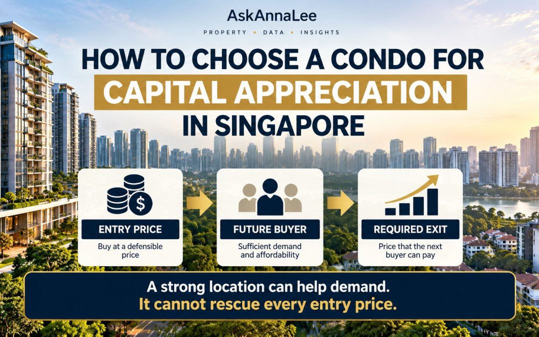 How to Choose a Condo for Capital Appreciation in Singapore
