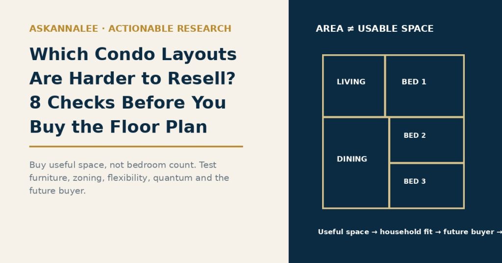 Which Condo Layouts Are Harder to Resell? AskAnnaLee 8 checks before buying the floor plan