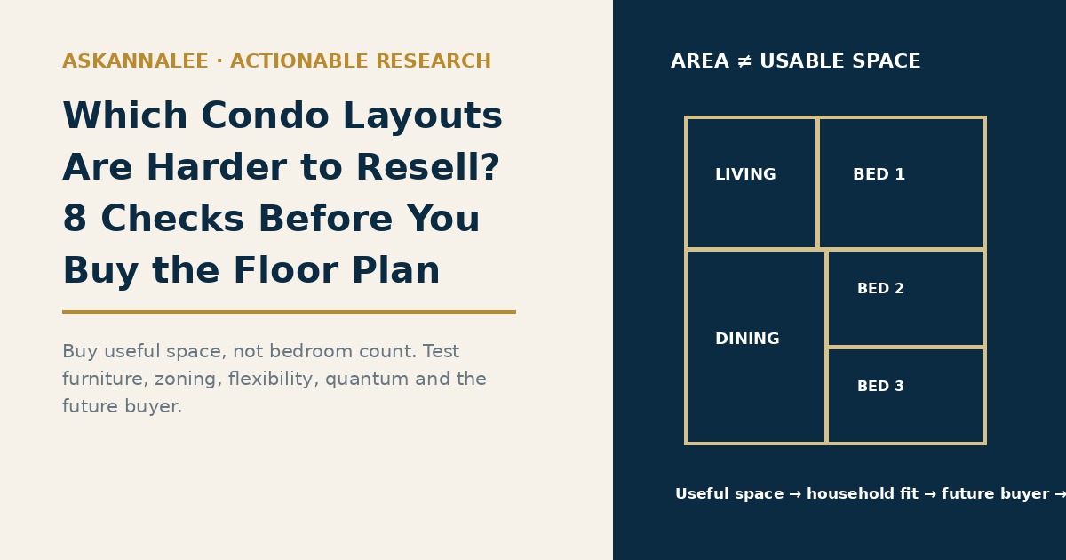 Which Condo Layouts Are Harder to Resell? AskAnnaLee 8 checks before buying the floor plan