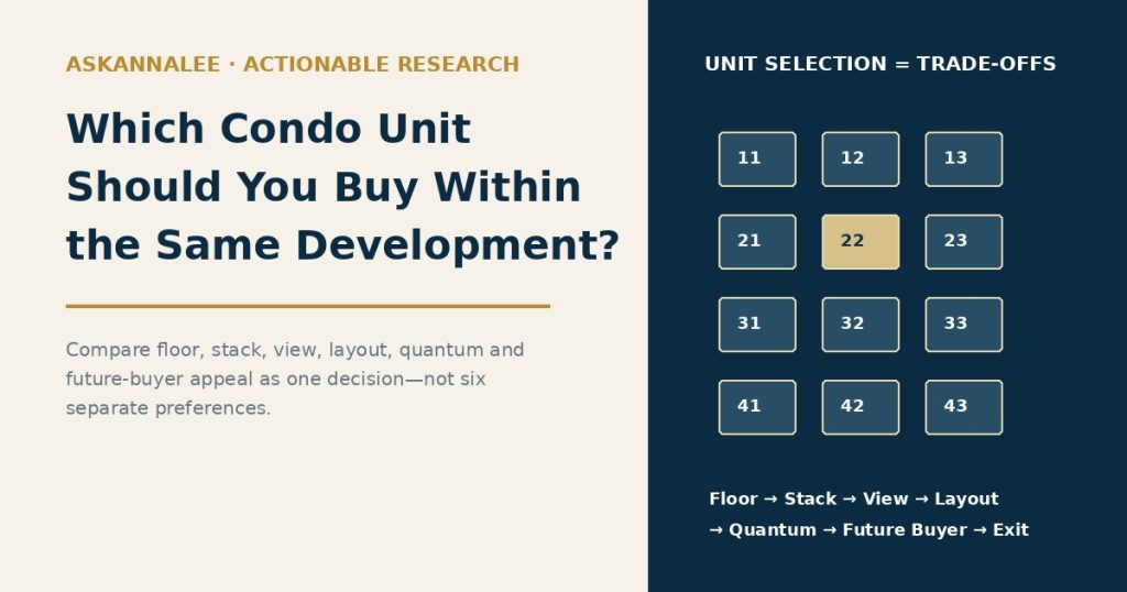 Which Condo Unit Should You Buy Within the Same Development? AskAnnaLee unit selection guide
