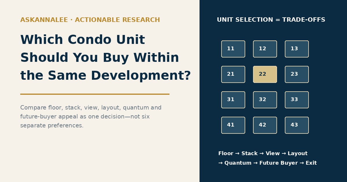 Which Condo Unit Should You Buy Within the Same Development? AskAnnaLee unit selection guide
